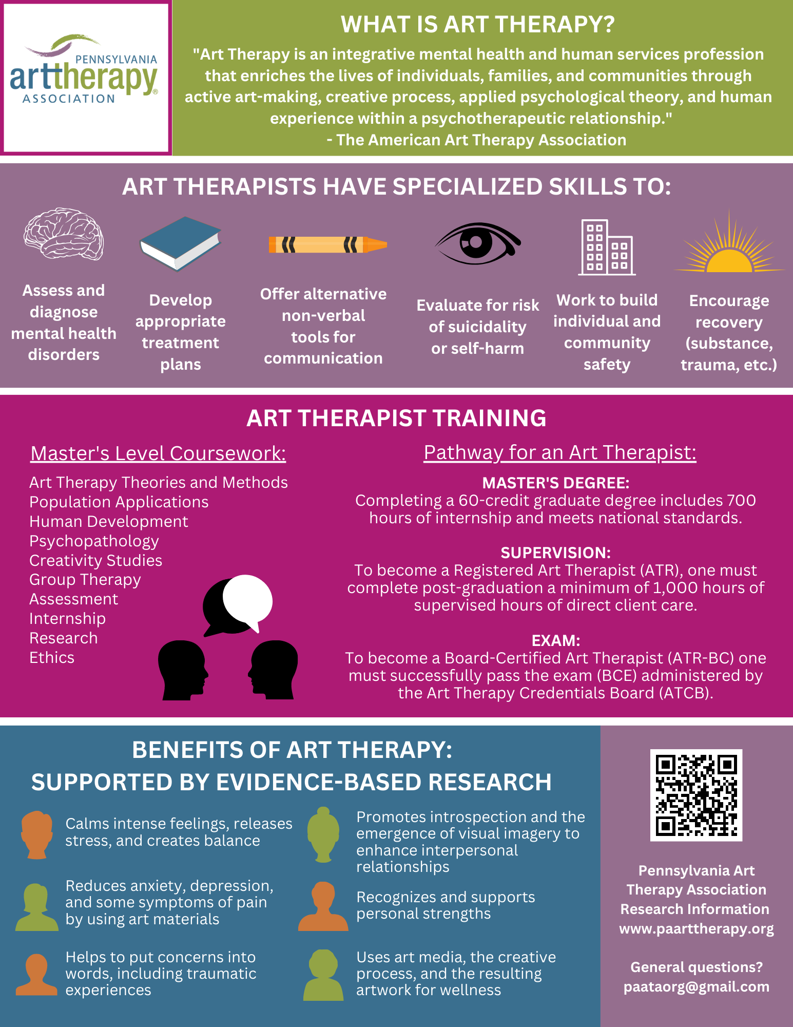 http://www.paarttherapy.org/uploads/1/2/1/7/121703237/infographic_5.12.23_page_1.png
